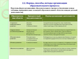 План является помощником в построении педагогического процесса если соответствует ряду требований